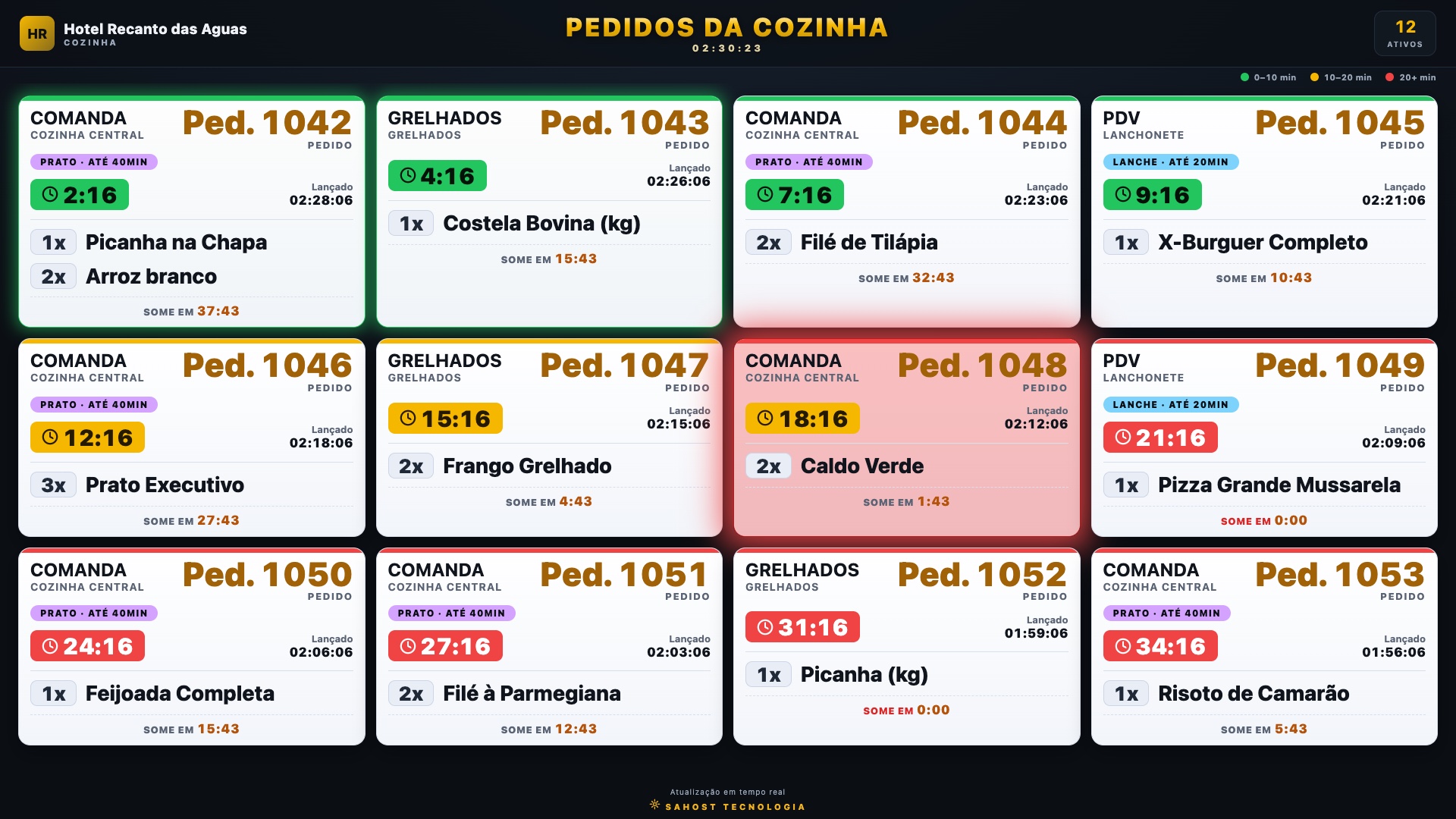 Painel de cozinha (KDS) do SAHOST